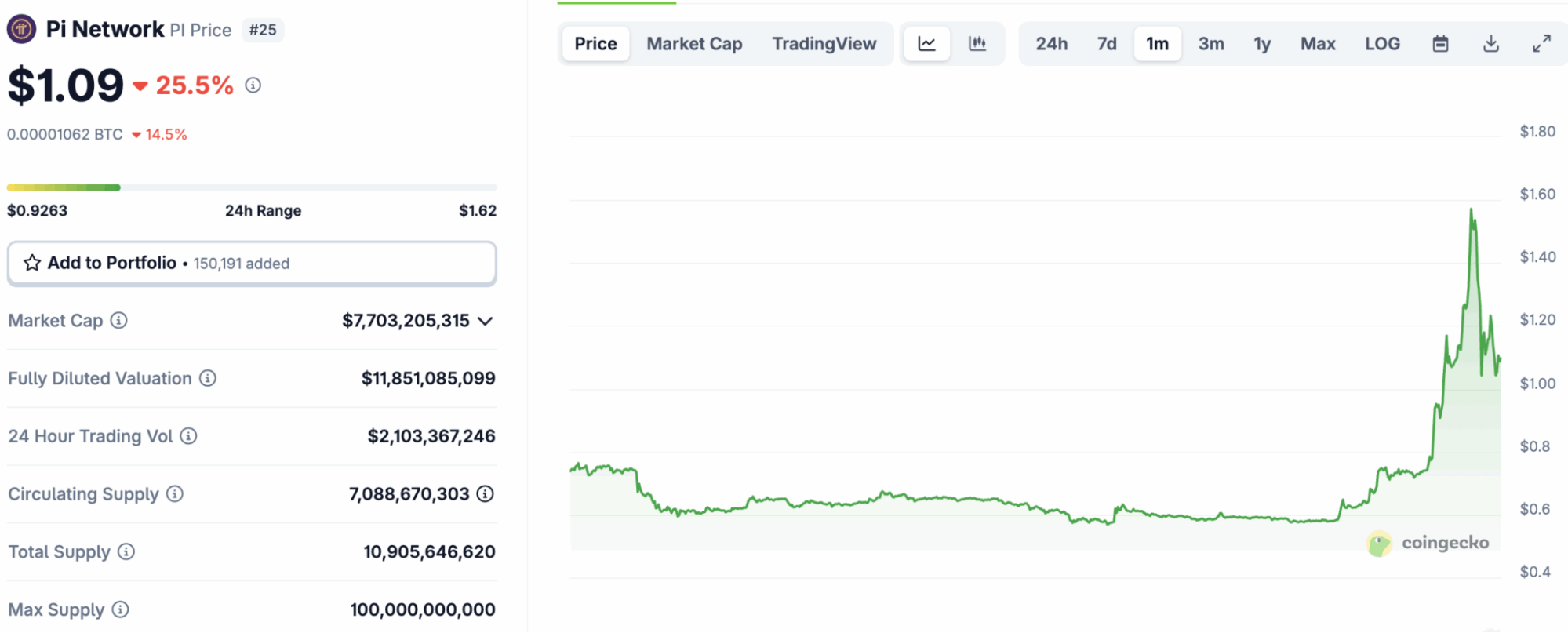 PI Coin Tăng Gấp Đôi – Dòng Tiền Đang Chảy Vào Presale MIND Of Pepe? - Tin Tức Bitcoin - Cập Nhật Tin Tức Coin Mới Nhất 24/7 2025