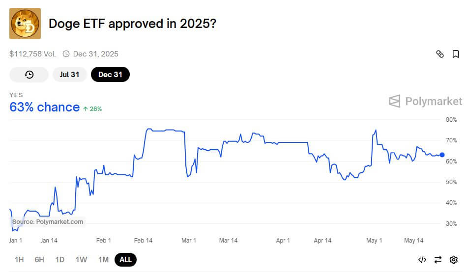 Dự đoán giá Dogecoin: 1.000 DOGE sẽ trị giá bao nhiêu vào năm 2030? - Tin Tức Bitcoin - Cập Nhật Tin Tức Coin Mới Nhất 24/7 2025 Dự đoán giá Dogecoin: 1.000 DOGE sẽ trị giá bao nhiêu vào năm 2030? - Tin Tức Bitcoin - Cập Nhật Tin Tức Coin Mới Nhất 24/7 2025