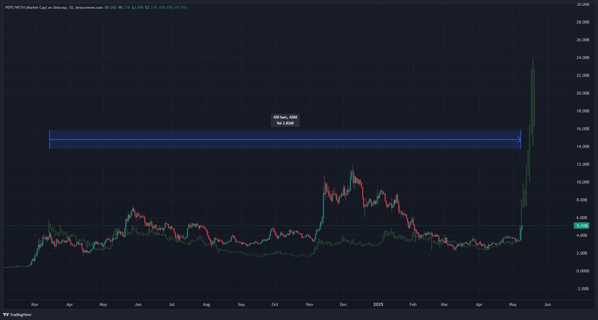 Nhà giao dịch tiền điện tử hàng đầu chỉ ra 4 altcoin có thể trở thành “XRP tiếp theo” - Tin Tức Bitcoin - Cập Nhật Tin Tức Coin Mới Nhất 24/7 2025