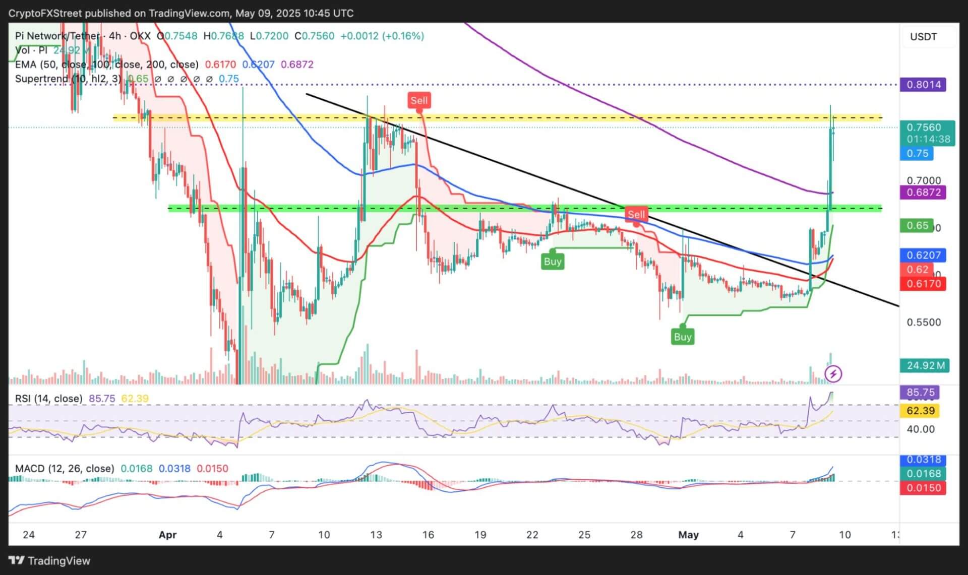 Nhà giao dịch tiền điện tử hàng đầu chỉ ra 4 altcoin có thể trở thành “XRP tiếp theo” - Tin Tức Bitcoin - Cập Nhật Tin Tức Coin Mới Nhất 24/7 2025