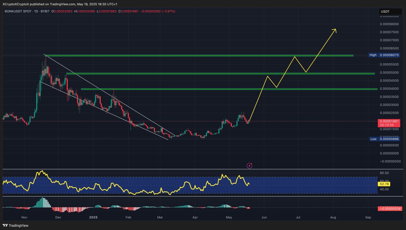 Top 3 Altcoin Đáng Chú Ý Nhất Tuần Này – Sắp Bứt Tốc Trên Thị Trường? - Tin Tức Bitcoin - Cập Nhật Tin Tức Coin Mới Nhất 24/7 2025