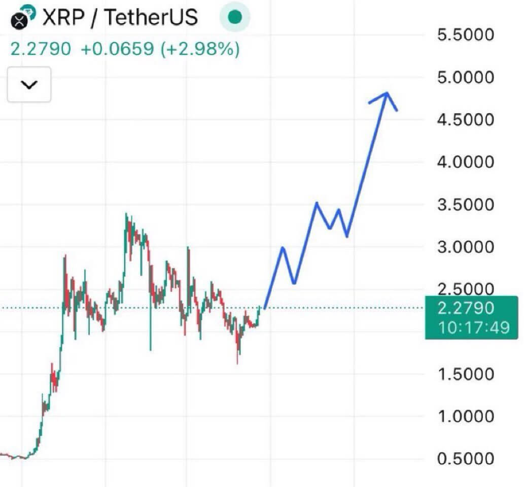XRP chuẩn bị bứt phá mạnh khi chuyên gia dự đoán 99% nhà đầu tư sẽ bỏ lỡ nhưng FloppyPepe (FPPE) mang đến tiềm năng sinh lời vượt trội - Tin Tức Bitcoin - Cập Nhật Tin Tức Coin Mới Nhất 24/7 2025