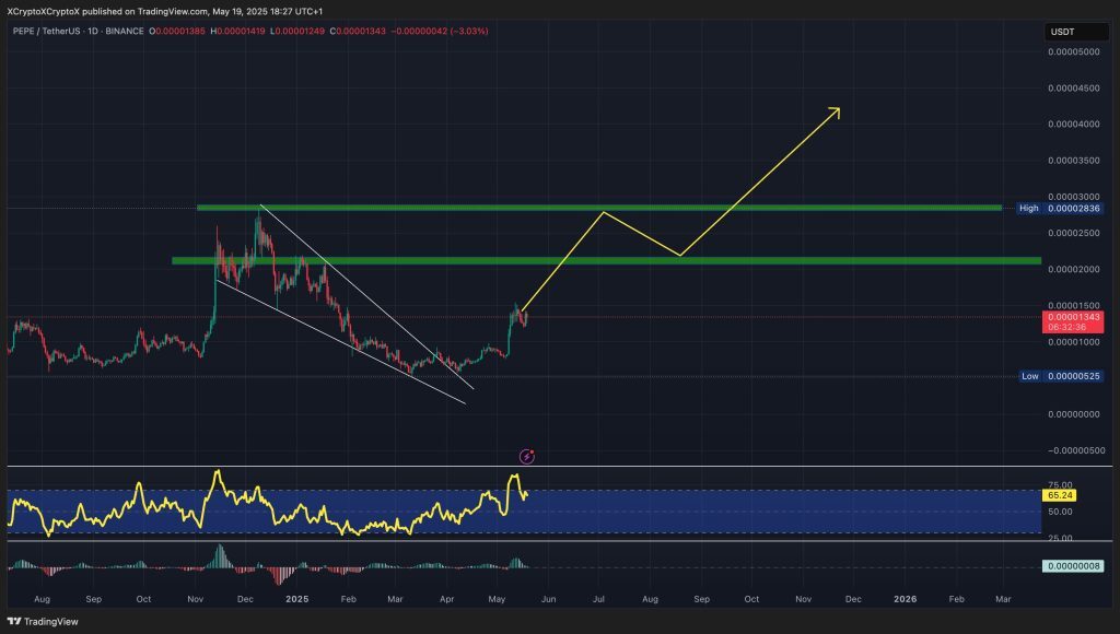 Top 3 Altcoin Đáng Chú Ý Nhất Tuần Này – Sắp Bứt Tốc Trên Thị Trường? - Tin Tức Bitcoin - Cập Nhật Tin Tức Coin Mới Nhất 24/7 2025