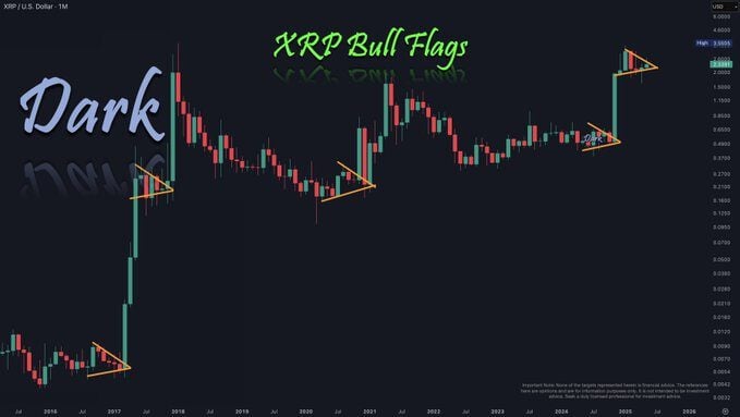 Giá XRP có thể tăng mạnh hơn nữa – Nhà phân tích chỉ ra mô hình tăng giá