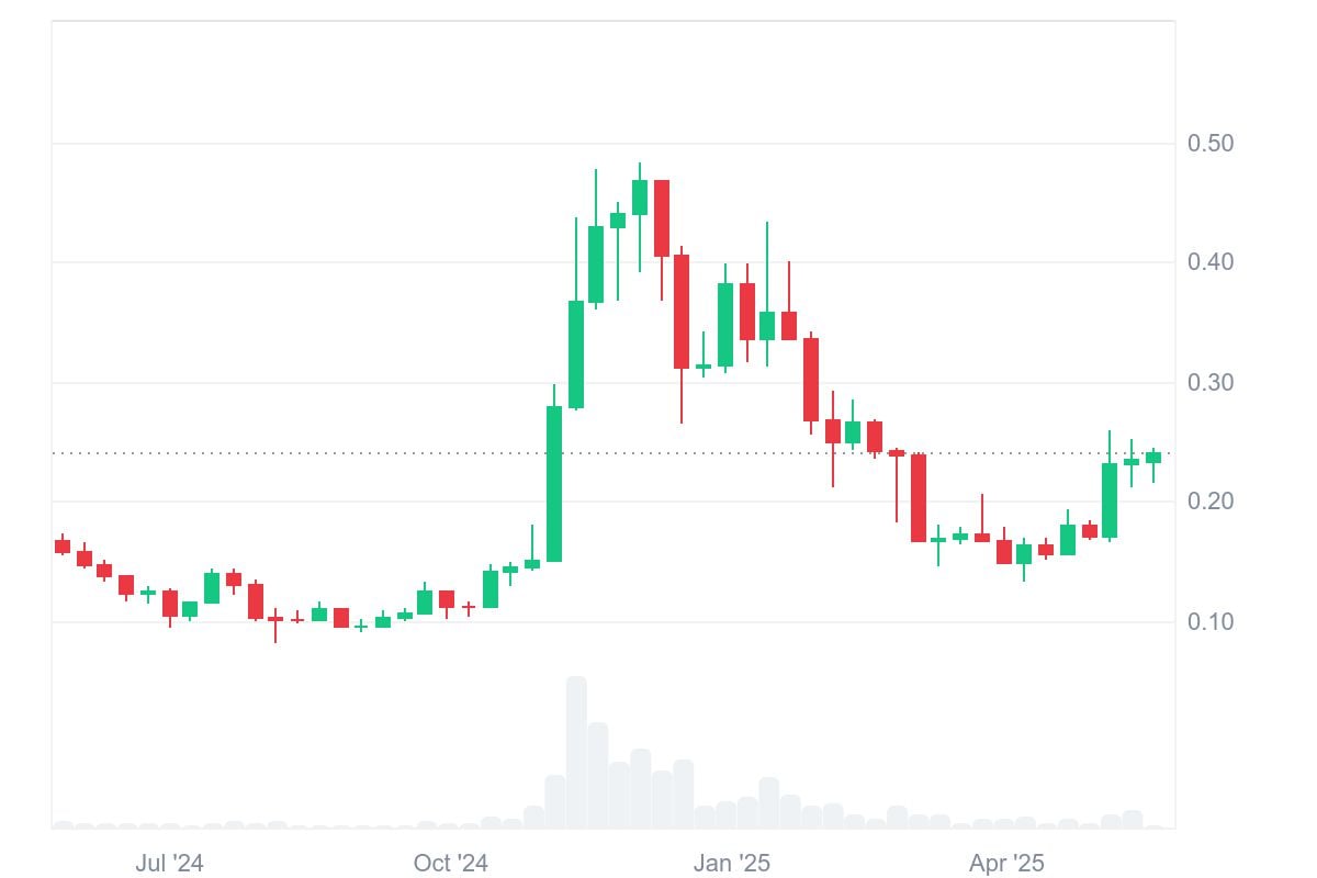 Dự đoán giá Dogecoin: 1.000 DOGE sẽ trị giá bao nhiêu vào năm 2030? - Tin Tức Bitcoin - Cập Nhật Tin Tức Coin Mới Nhất 24/7 2025 Dự đoán giá Dogecoin: 1.000 DOGE sẽ trị giá bao nhiêu vào năm 2030? - Tin Tức Bitcoin - Cập Nhật Tin Tức Coin Mới Nhất 24/7 2025
