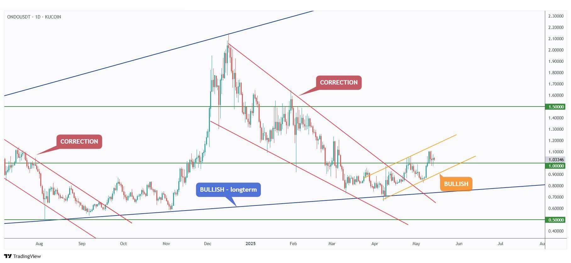 4 đồng coin được chuyên gia đánh giá cao, dự kiến sẽ tăng 500 lần trong chu kỳ này - Tin Tức Bitcoin - Cập Nhật Tin Tức Coin Mới Nhất 24/7 2025