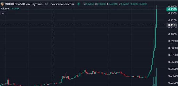 Mùa altcoin đã đến: 3 đồng tiền điện tử có tiềm năng tăng 300 lần trong tháng 5/2025 - Tin Tức Bitcoin - Cập Nhật Tin Tức Coin Mới Nhất 24/7 2025
