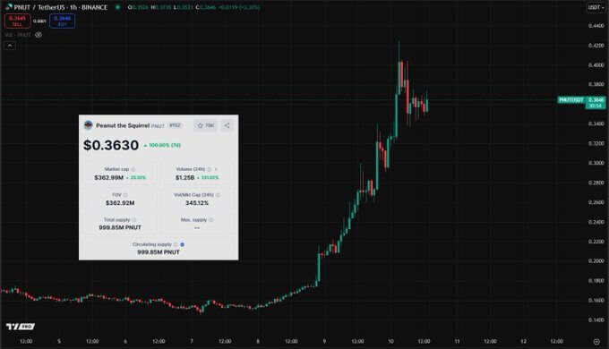 Mùa altcoin đã đến: 3 đồng tiền điện tử có tiềm năng tăng 300 lần trong tháng 5/2025 - Tin Tức Bitcoin - Cập Nhật Tin Tức Coin Mới Nhất 24/7 2025