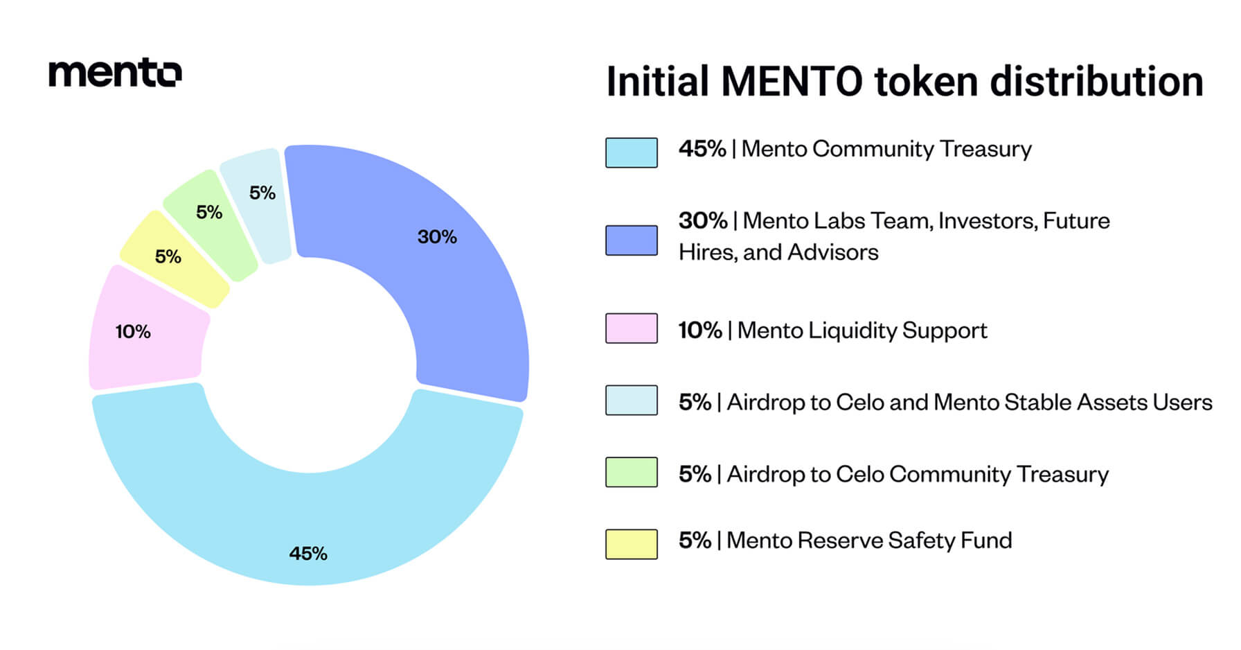 Mento là gì? Tổng quan về dự án Mento - Tin Tức Bitcoin - Cập Nhật Tin Tức Coin Mới Nhất 24/7 2025