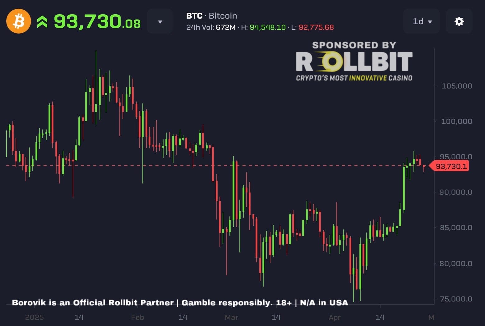 Nhà phân tích Bitcoin dự đoán đúng đáy 76.000 USD tiết lộ Token tăng 100 lần tiếp theo - Tin Tức Bitcoin - Cập Nhật Tin Tức Coin Mới Nhất 24/7 2025 Nhà phân tích Bitcoin (BTC) phát tín hiệu cơ hội tăng 100 lần mới nhất