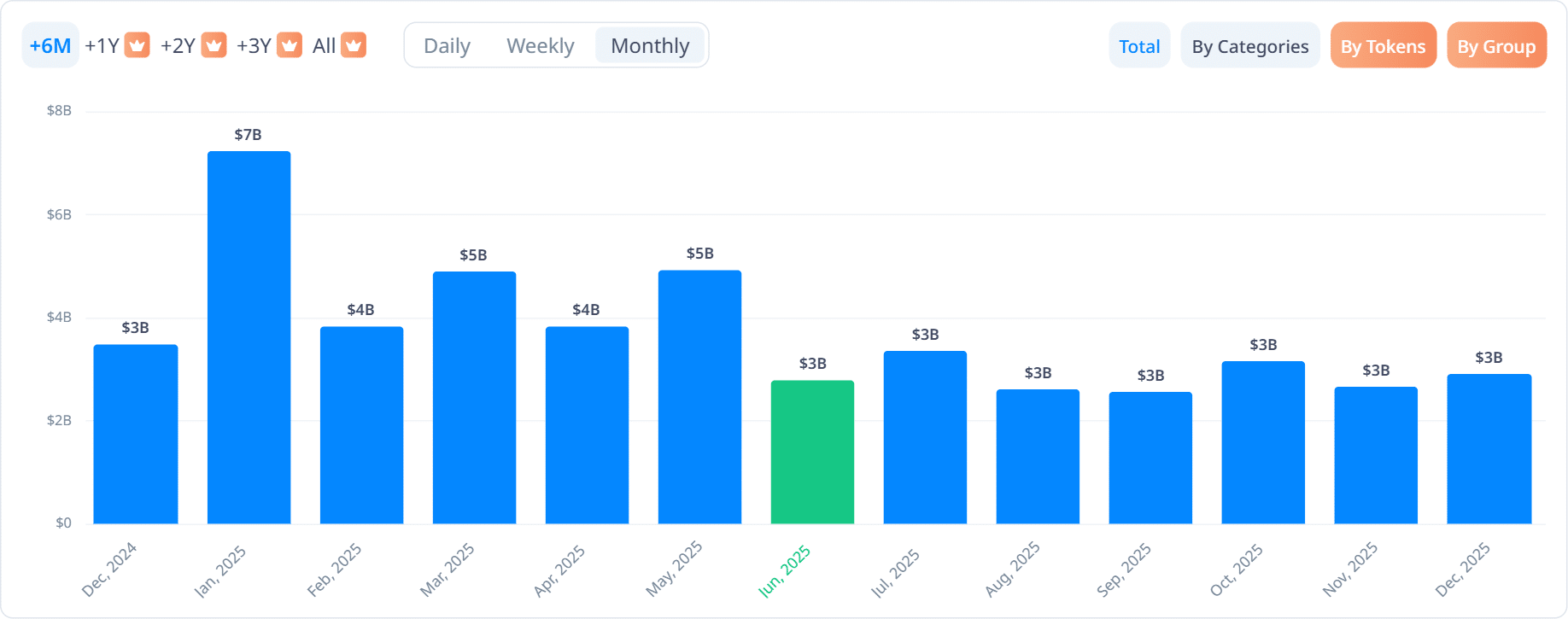 13 tỷ USD Token tiền điện tử sắp mở khóa: Nguy cơ biến động mạnh cho AI và memecoin - Tin Tức Bitcoin - Cập Nhật Tin Tức Coin Mới Nhất 24/7 2025 Crypto token unlocks