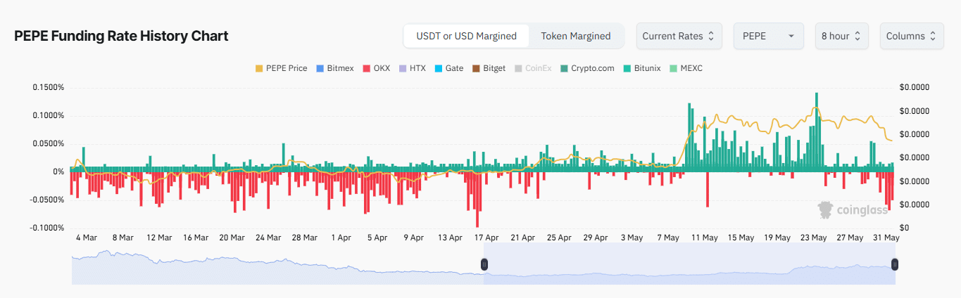 PEPE giảm 17% trong 24 giờ Tiếp tục suy yếu có thể xảy ra - Tin Tức Bitcoin - Cập Nhật Tin Tức Coin Mới Nhất 24/7 2025 PEPE giảm 17% trong 24 giờ Tiếp tục suy yếu có thể xảy ra - Tin Tức Bitcoin - Cập Nhật Tin Tức Coin Mới Nhất 24/7 2025