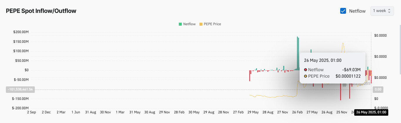 PEPE giảm 17% trong 24 giờ Tiếp tục suy yếu có thể xảy ra - Tin Tức Bitcoin - Cập Nhật Tin Tức Coin Mới Nhất 24/7 2025 PEPE giảm 17% trong 24 giờ Tiếp tục suy yếu có thể xảy ra - Tin Tức Bitcoin - Cập Nhật Tin Tức Coin Mới Nhất 24/7 2025