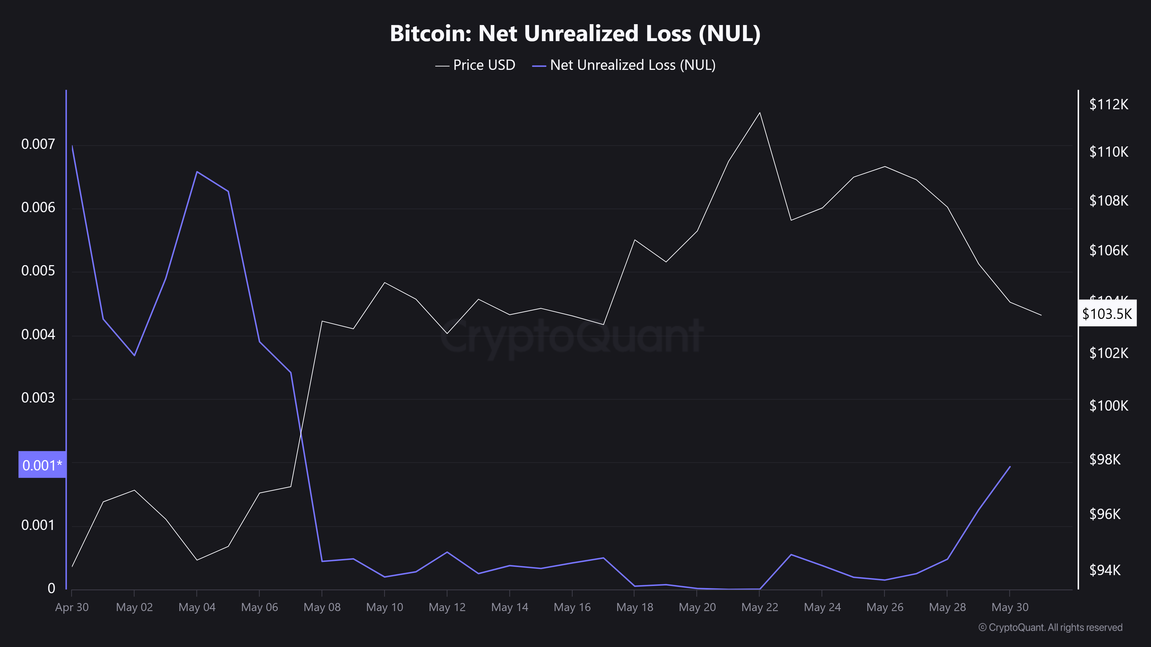 Bitcoin Exchange Reserves xuống đáy kỷ lục nhưng giao dịch vẫn ít diễn ra vì sao - Tin Tức Bitcoin - Cập Nhật Tin Tức Coin Mới Nhất 24/7 2025 Bitcoin Exchange Reserves xuống đáy kỷ lục nhưng giao dịch vẫn ít diễn ra vì sao - Tin Tức Bitcoin - Cập Nhật Tin Tức Coin Mới Nhất 24/7 2025