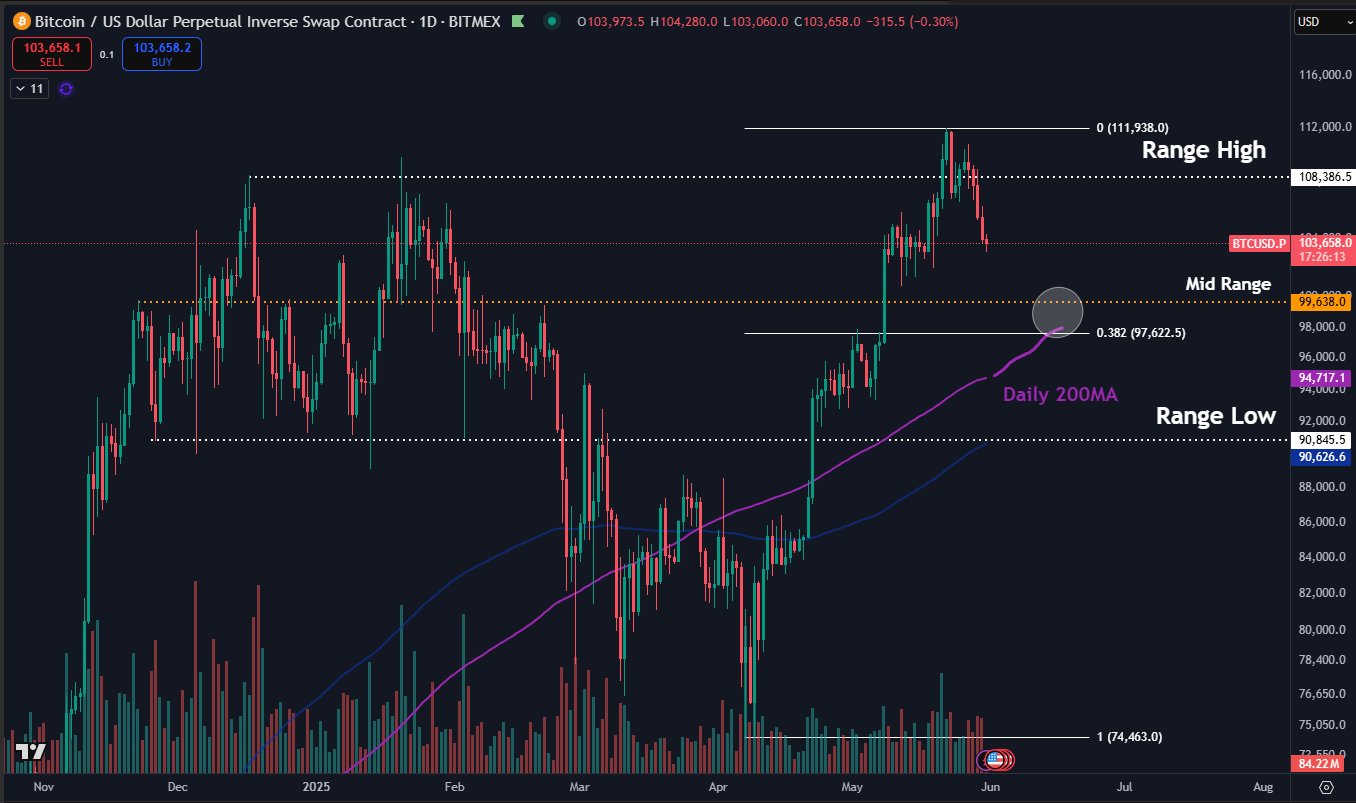 Bitcoin vào vùng then chốt Trump Media hé lộ xu hướng tiếp theo - Tin Tức Bitcoin - Cập Nhật Tin Tức Coin Mới Nhất 24/7 2025 btc