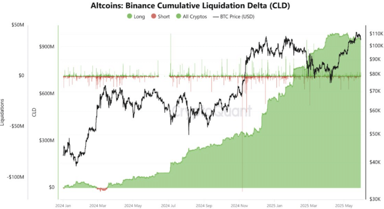 Bitcoin dẫn đầu Altcoin tụt hậu Xu hướng tiền điện tử bền vững hay nhất thời - Tin Tức Bitcoin - Cập Nhật Tin Tức Coin Mới Nhất 24/7 2025 Bitcoin dẫn đầu Altcoin tụt hậu Xu hướng tiền điện tử bền vững hay nhất thời - Tin Tức Bitcoin - Cập Nhật Tin Tức Coin Mới Nhất 24/7 2025