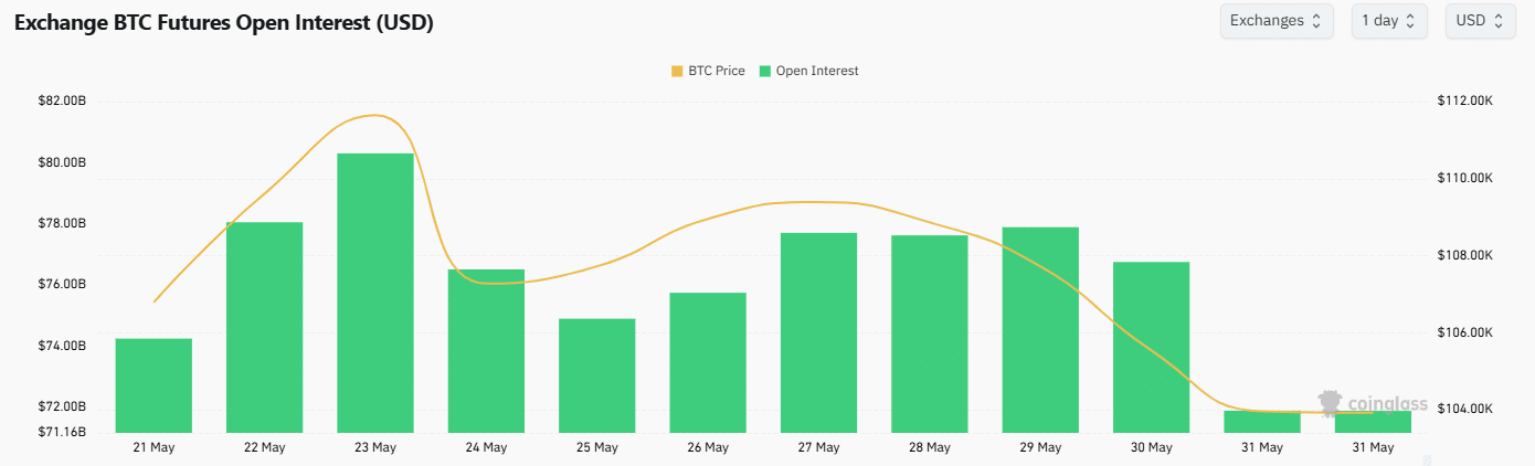 Bitcoin giảm giá không phải hỗn loạn mà là tái thiết có tính toán tại sao tiền điện tử biến động sâu sắc - Tin Tức Bitcoin - Cập Nhật Tin Tức Coin Mới Nhất 24/7 2025 BTC OI