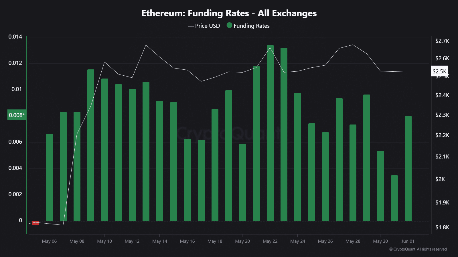 Ethereum hút 285 triệu USD vốn ETF liệu có làm giá ETH biến động - Tin Tức Bitcoin - Cập Nhật Tin Tức Coin Mới Nhất 24/7 2025 ethereum