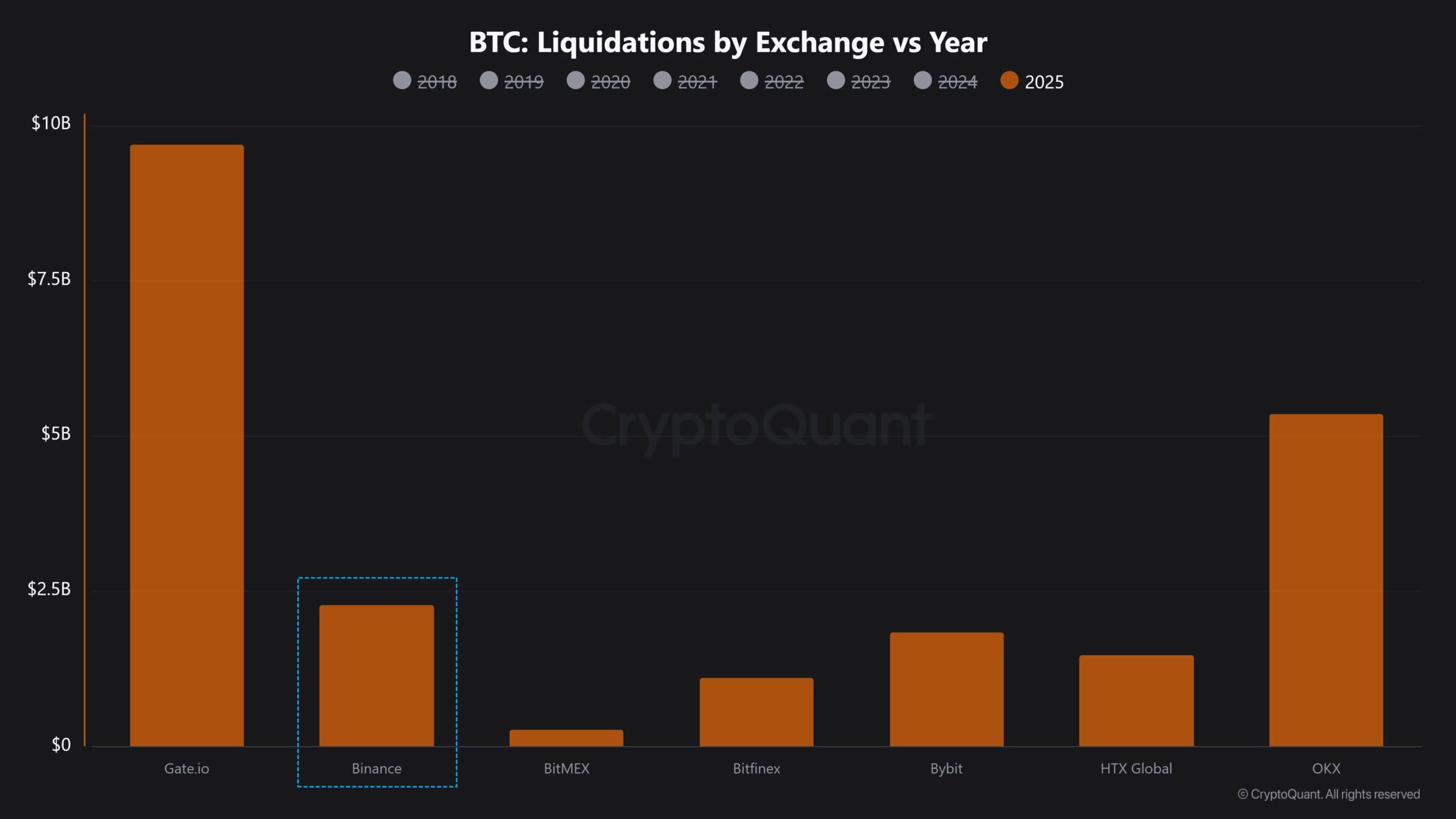 Binance dẫn đầu khối lượng nhưng thua kiện thanh lý Cách hiểu sâu sắc - Tin Tức Bitcoin - Cập Nhật Tin Tức Coin Mới Nhất 24/7 2025 binance