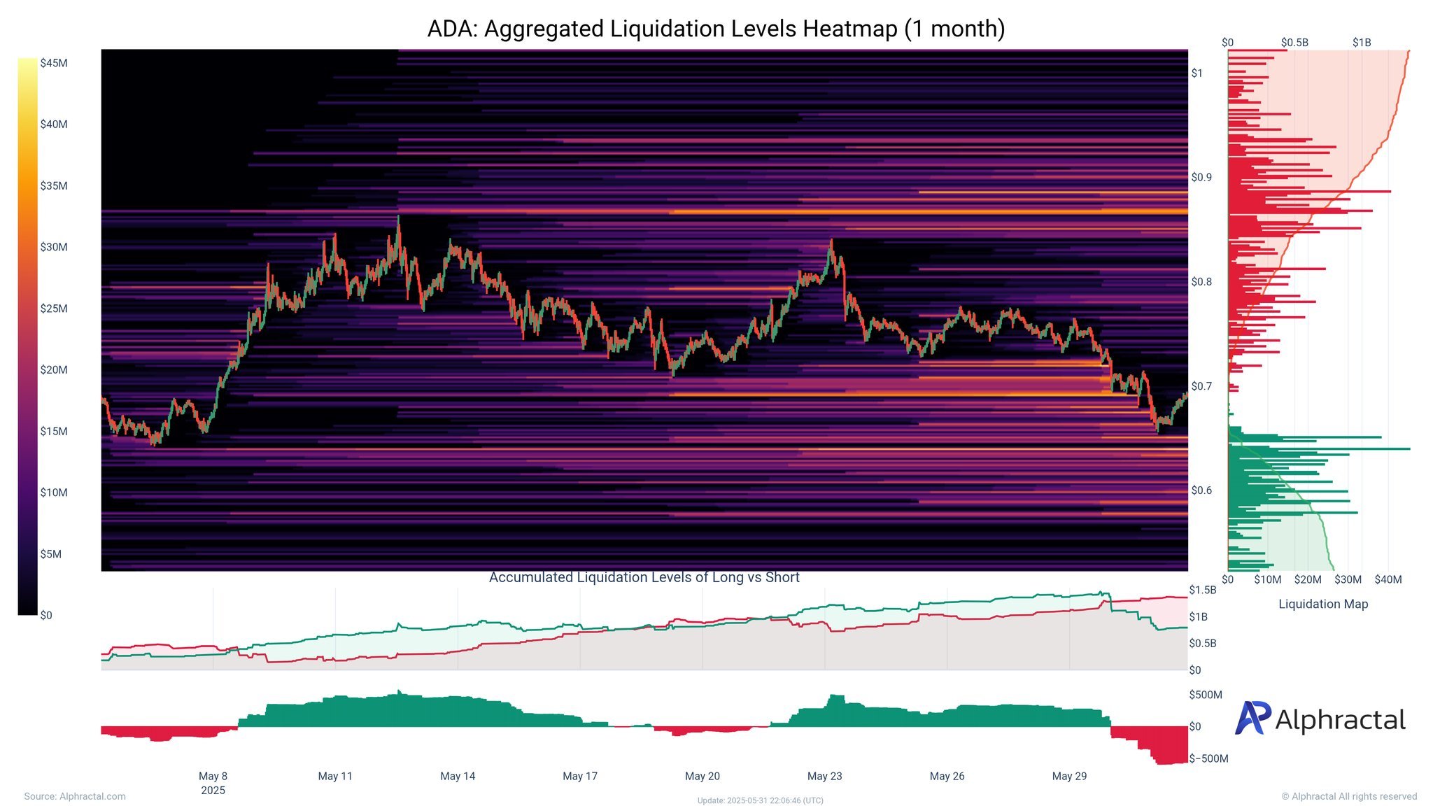 Altseason bùng nổ 2 đồng tiền dẫn đầu xu hướng tiền điện tử - Tin Tức Bitcoin - Cập Nhật Tin Tức Coin Mới Nhất 24/7 2025 Altseason bùng nổ 2 đồng tiền dẫn đầu xu hướng tiền điện tử - Tin Tức Bitcoin - Cập Nhật Tin Tức Coin Mới Nhất 24/7 2025