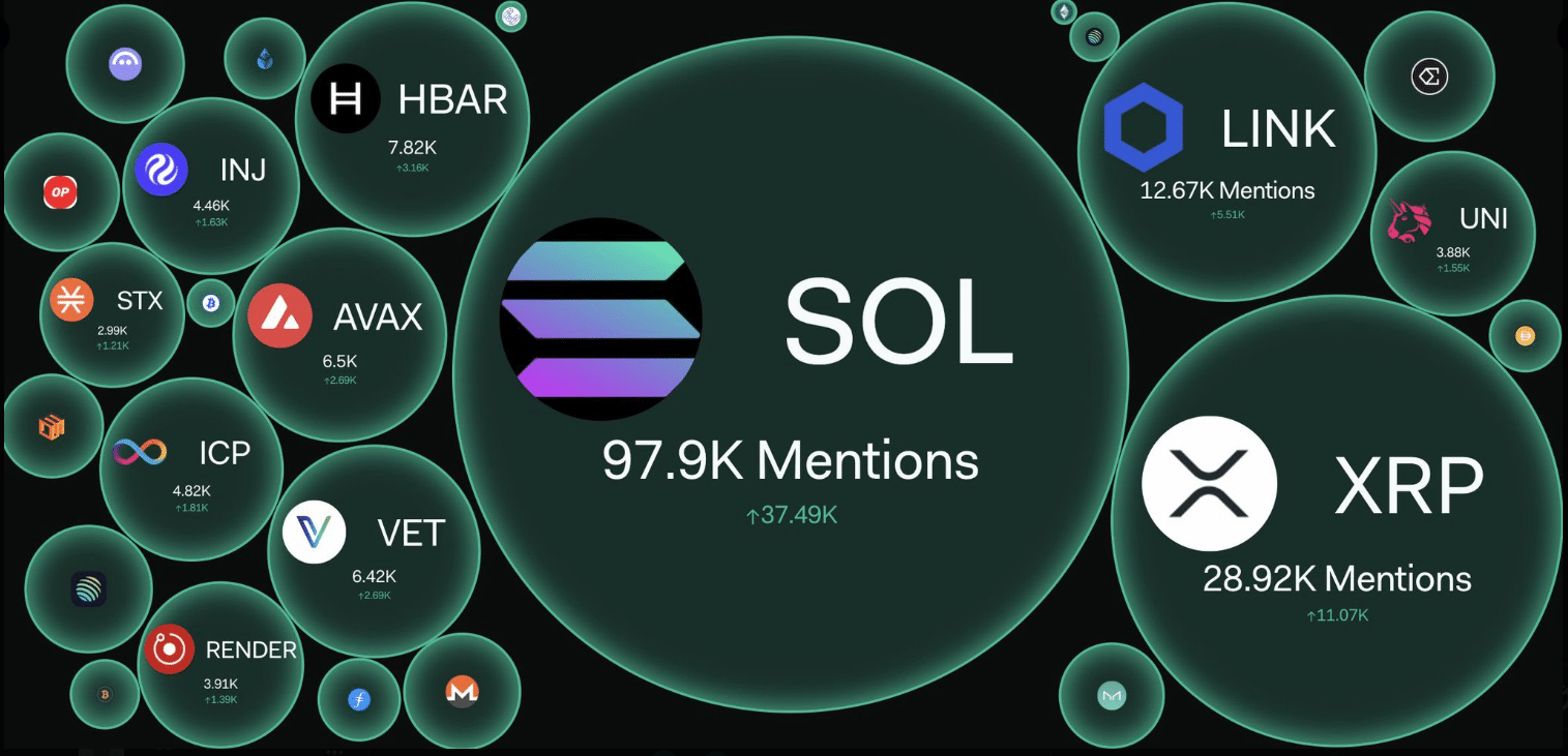 Nhà Đầu Tư Ethereum Solana Kiên Định Staking Bất Chấp Im Lặng SEC - Tin Tức Bitcoin - Cập Nhật Tin Tức Coin Mới Nhất 24/7 2025 Nhà Đầu Tư Ethereum Solana Kiên Định Staking Bất Chấp Im Lặng SEC - Tin Tức Bitcoin - Cập Nhật Tin Tức Coin Mới Nhất 24/7 2025