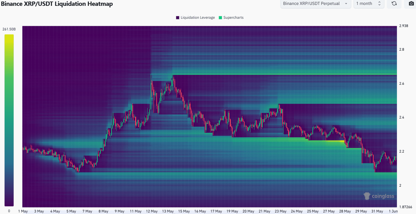 Dự đoán giá XRP: Altcoin rớt dưới 2,3 USD tín hiệu dòng vốn chảy ra - Tin Tức Bitcoin - Cập Nhật Tin Tức Coin Mới Nhất 24/7 2025 XRP Liquidation Heatmap