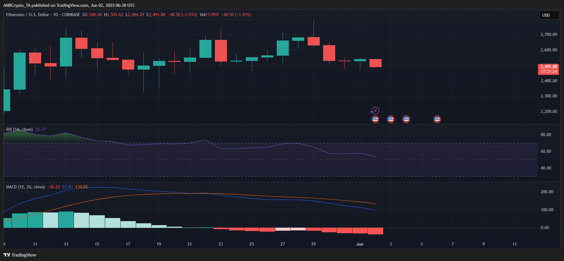 Ethereum Vitalik Buterin công bố lộ trình mở rộng ETH 10x chi tiết - Tin Tức Bitcoin - Cập Nhật Tin Tức Coin Mới Nhất 24/7 2025 ethereum