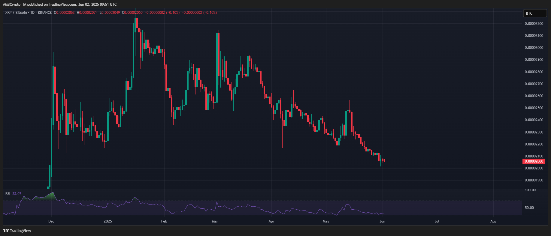 470M XRP bị khóa liền – Tác động hạn chế của đợt siết cung Ripple - Tin Tức Bitcoin - Cập Nhật Tin Tức Coin Mới Nhất 24/7 2025 Ripple