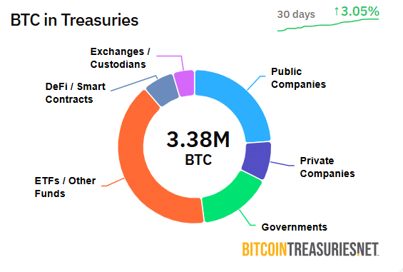 Chiến lược Iceberg Tether và Dự trữ 100K BTC chỉ Mở đầu - Tin Tức Bitcoin - Cập Nhật Tin Tức Coin Mới Nhất 24/7 2025 BTC treasuries