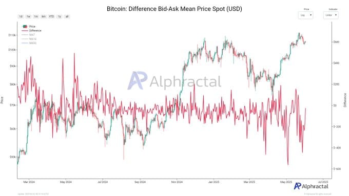 Bitcoin vượt mốc 100K USD, tại sao lượt tìm kiếm BTC vẫn ổn định? - Tin Tức Bitcoin - Cập Nhật Tin Tức Coin Mới Nhất 24/7 2025 bitcoin