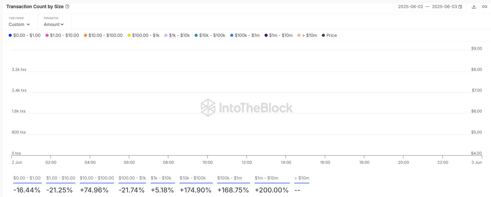 Uniswap bứt phá nhờ lực cá voi hay động lực tiềm ẩn của UNI - Tin Tức Bitcoin - Cập Nhật Tin Tức Coin Mới Nhất 24/7 2025 Uniswap bứt phá nhờ lực cá voi hay động lực tiềm ẩn của UNI - Tin Tức Bitcoin - Cập Nhật Tin Tức Coin Mới Nhất 24/7 2025