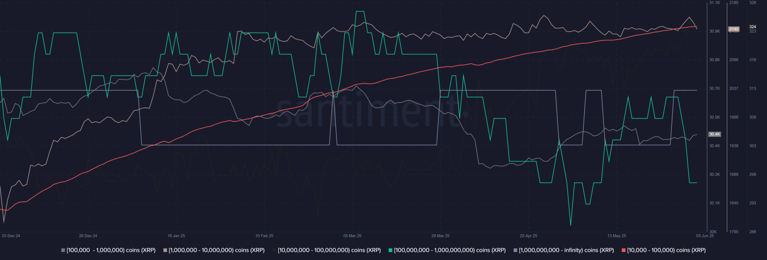 Sụt giảm 45% thanh toán on-chain XRP Dấu hiệu gấu hay cơ hội mua? - Tin Tức Bitcoin - Cập Nhật Tin Tức Coin Mới Nhất 24/7 2025 XRP