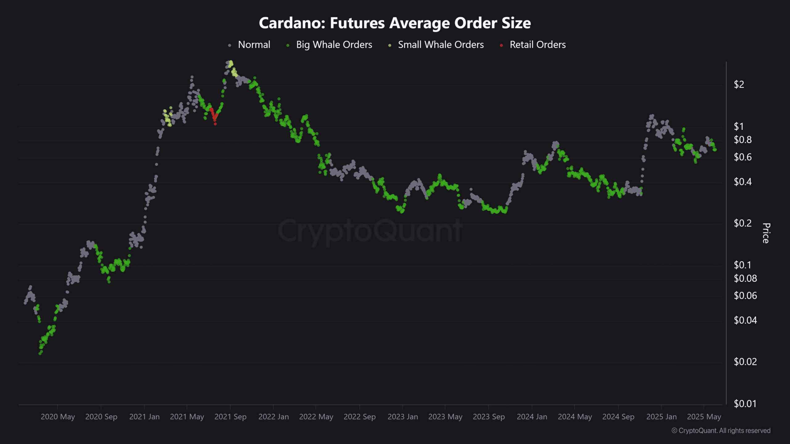 Cardano giảm mạnh tuần này nhưng dấu hiệu phục hồi tiềm năng rõ ràng - Tin Tức Bitcoin - Cập Nhật Tin Tức Coin Mới Nhất 24/7 2025 Cardano giảm mạnh tuần này nhưng dấu hiệu phục hồi tiềm năng rõ ràng - Tin Tức Bitcoin - Cập Nhật Tin Tức Coin Mới Nhất 24/7 2025