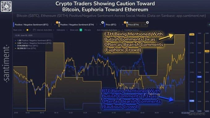 Ethereum bước ngoặt lớn Những tổ chức đổ vốn mạnh vào ETH - Tin Tức Bitcoin - Cập Nhật Tin Tức Coin Mới Nhất 24/7 2025 ethereum