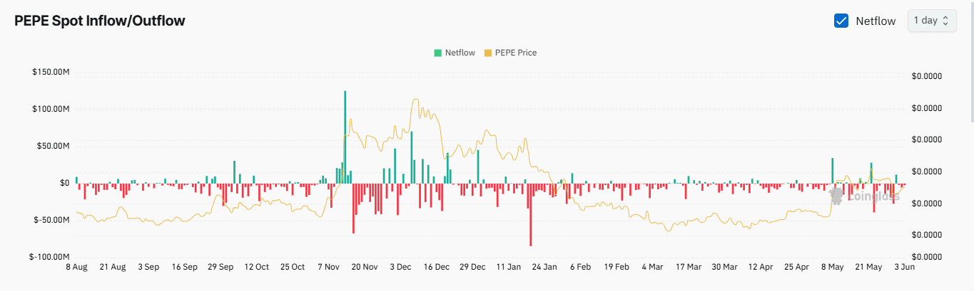 PEPE bứt tốc 9%, khối lượng giao dịch 1 tỷ USD Liệu đà tăng tiếp diễn? - Tin Tức Bitcoin - Cập Nhật Tin Tức Coin Mới Nhất 24/7 2025 PEPE bứt tốc 9%, khối lượng giao dịch 1 tỷ USD Liệu đà tăng tiếp diễn? - Tin Tức Bitcoin - Cập Nhật Tin Tức Coin Mới Nhất 24/7 2025