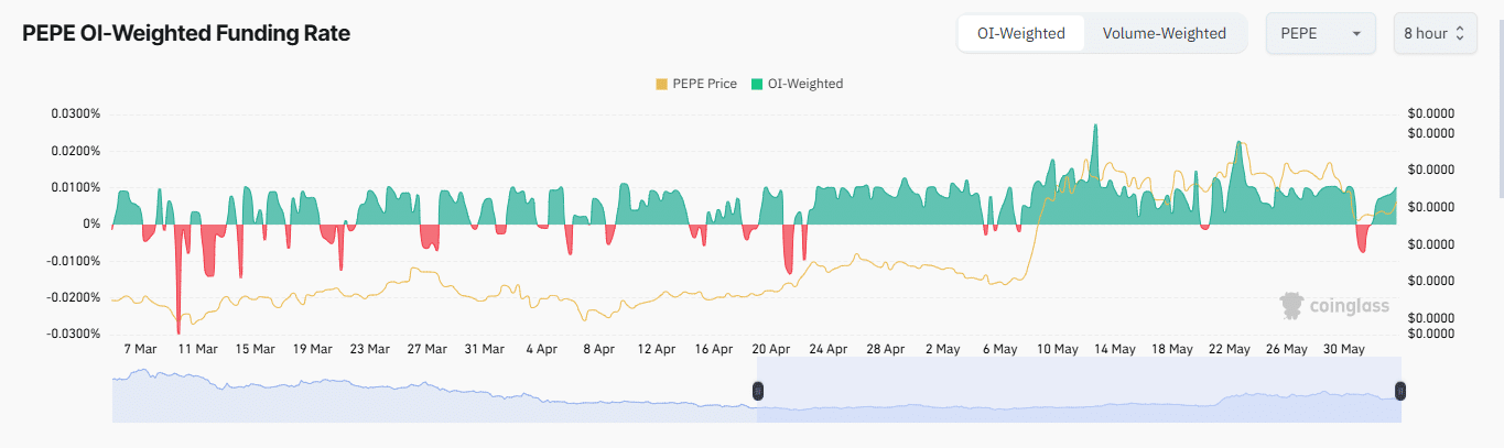 PEPE bứt tốc 9%, khối lượng giao dịch 1 tỷ USD Liệu đà tăng tiếp diễn? - Tin Tức Bitcoin - Cập Nhật Tin Tức Coin Mới Nhất 24/7 2025 PEPE bứt tốc 9%, khối lượng giao dịch 1 tỷ USD Liệu đà tăng tiếp diễn? - Tin Tức Bitcoin - Cập Nhật Tin Tức Coin Mới Nhất 24/7 2025