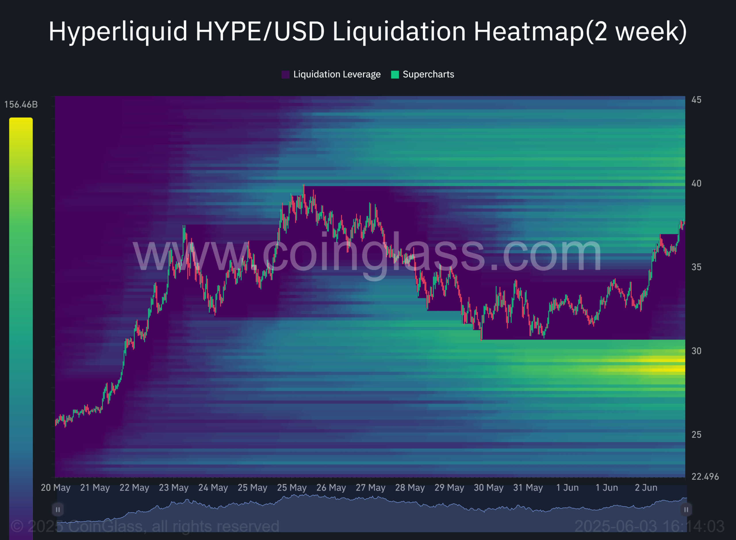 Binance US kích hoạt đợt tăng giá HYPE Token Liệu có chỉ mới bắt đầu - Tin Tức Bitcoin - Cập Nhật Tin Tức Coin Mới Nhất 24/7 2025 HYPE