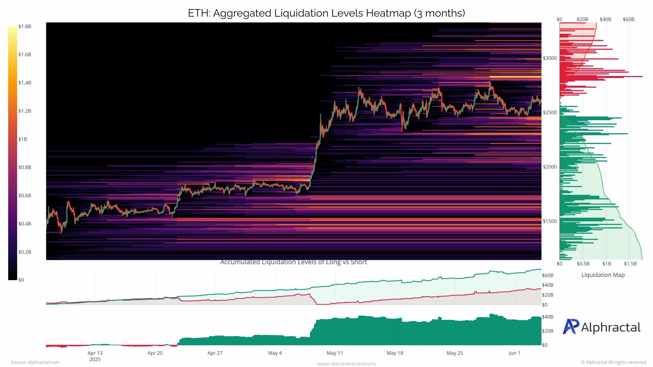 Ethereum bứt phá sắp tới Người giao dịch cần chú ý vùng giá ETH này - Tin Tức Bitcoin - Cập Nhật Tin Tức Coin Mới Nhất 24/7 2025 Ethereum bứt phá sắp tới Người giao dịch cần chú ý vùng giá ETH này - Tin Tức Bitcoin - Cập Nhật Tin Tức Coin Mới Nhất 24/7 2025