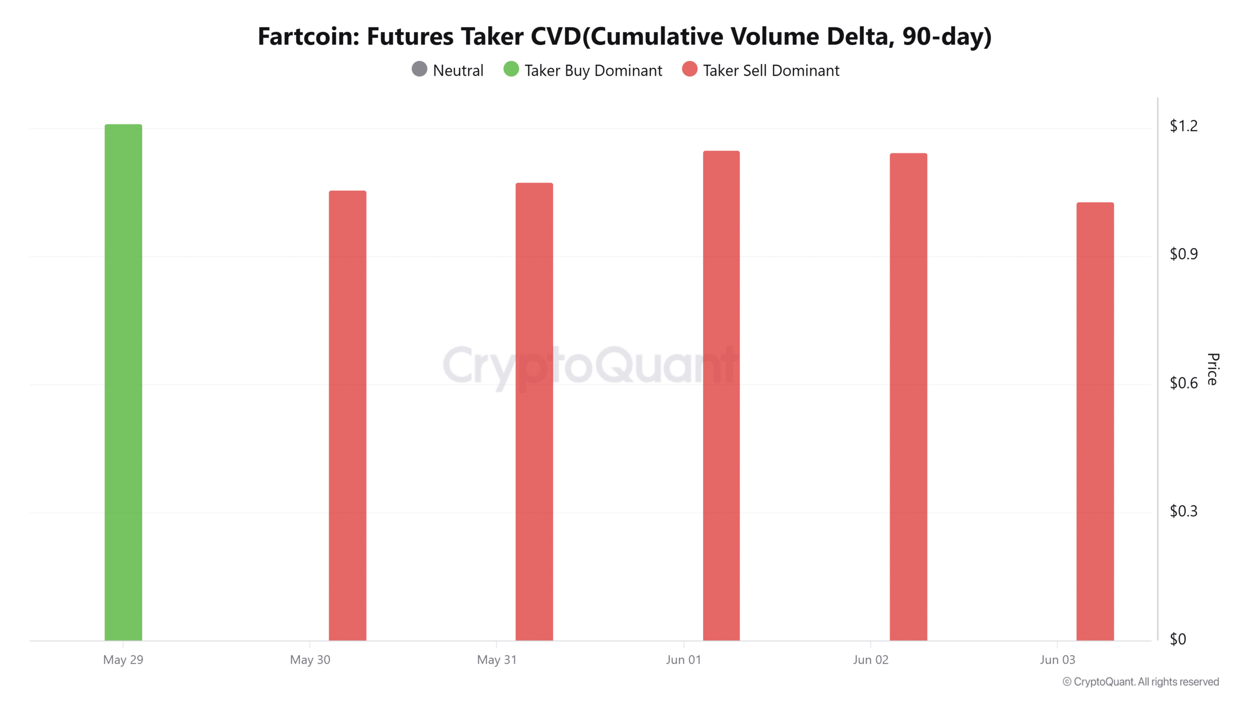 FARTCOIN sắp vượt 1,20 USD? Cá mập 4 triệu USD sắp hành động! - Tin Tức Bitcoin - Cập Nhật Tin Tức Coin Mới Nhất 24/7 2025 FARTCOIN sắp vượt 1,20 USD? Cá mập 4 triệu USD sắp hành động! - Tin Tức Bitcoin - Cập Nhật Tin Tức Coin Mới Nhất 24/7 2025