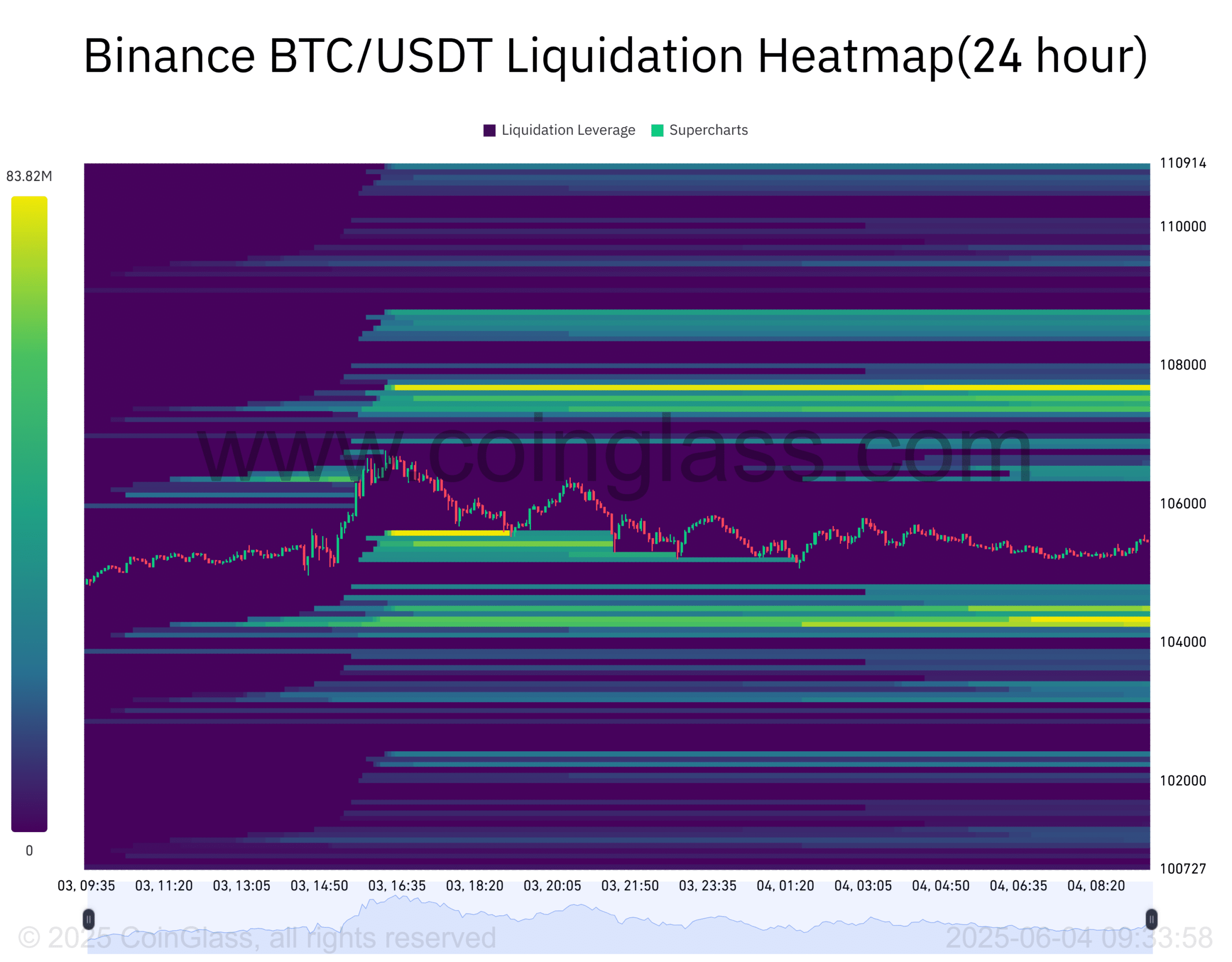 Cá voi bơm 30K BTC, Bitcoin tăng mạnh khi cá mập rút lui - Tin Tức Bitcoin - Cập Nhật Tin Tức Coin Mới Nhất 24/7 2025 Cá voi bơm 30K BTC, Bitcoin tăng mạnh khi cá mập rút lui - Tin Tức Bitcoin - Cập Nhật Tin Tức Coin Mới Nhất 24/7 2025