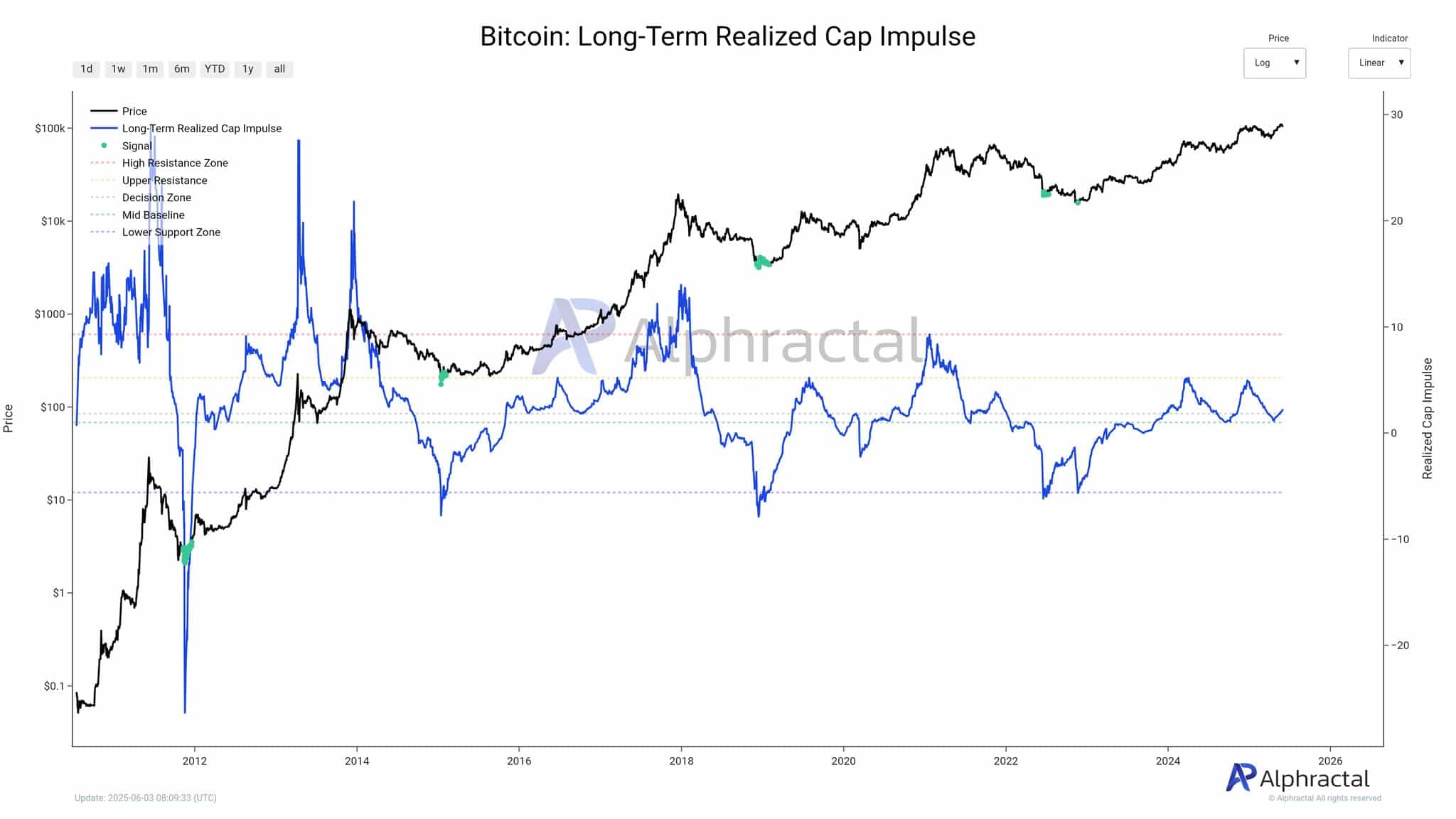 Bitcoin cán mốc 113K USD: Bước ngoặt tăng giá đột phá? - Tin Tức Bitcoin - Cập Nhật Tin Tức Coin Mới Nhất 24/7 2025 bitcoin