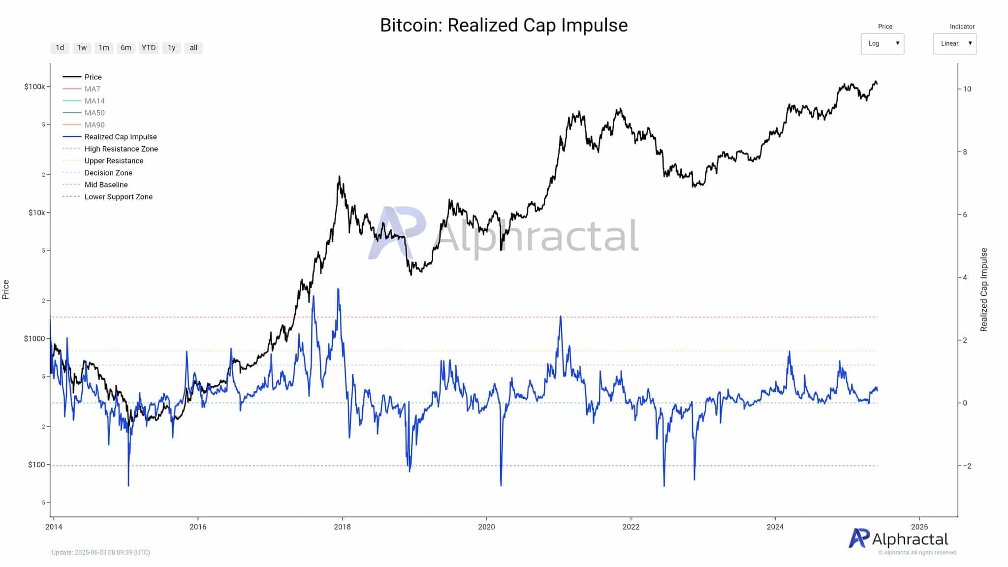 Bitcoin cán mốc 113K USD: Bước ngoặt tăng giá đột phá? - Tin Tức Bitcoin - Cập Nhật Tin Tức Coin Mới Nhất 24/7 2025 bitcoin