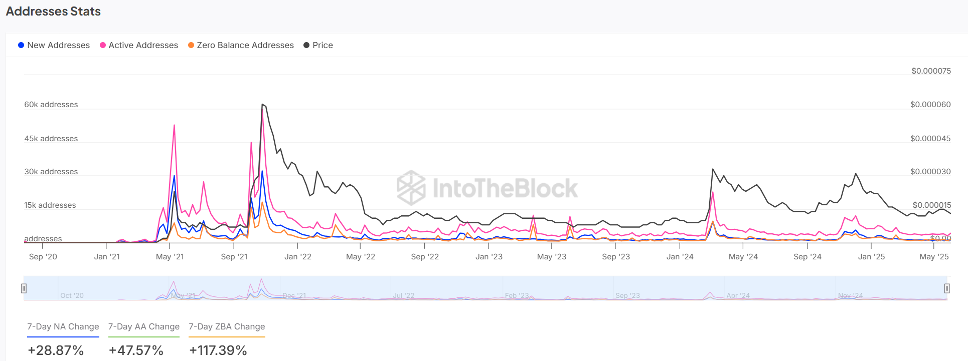 Shiba Inu tăng đột biến 2.408% lượng đốt, SHIB sắp thoát xu hướng giảm? - Tin Tức Bitcoin - Cập Nhật Tin Tức Coin Mới Nhất 24/7 2025 Shiba Inu tăng đột biến 2.408% lượng đốt, SHIB sắp thoát xu hướng giảm? - Tin Tức Bitcoin - Cập Nhật Tin Tức Coin Mới Nhất 24/7 2025