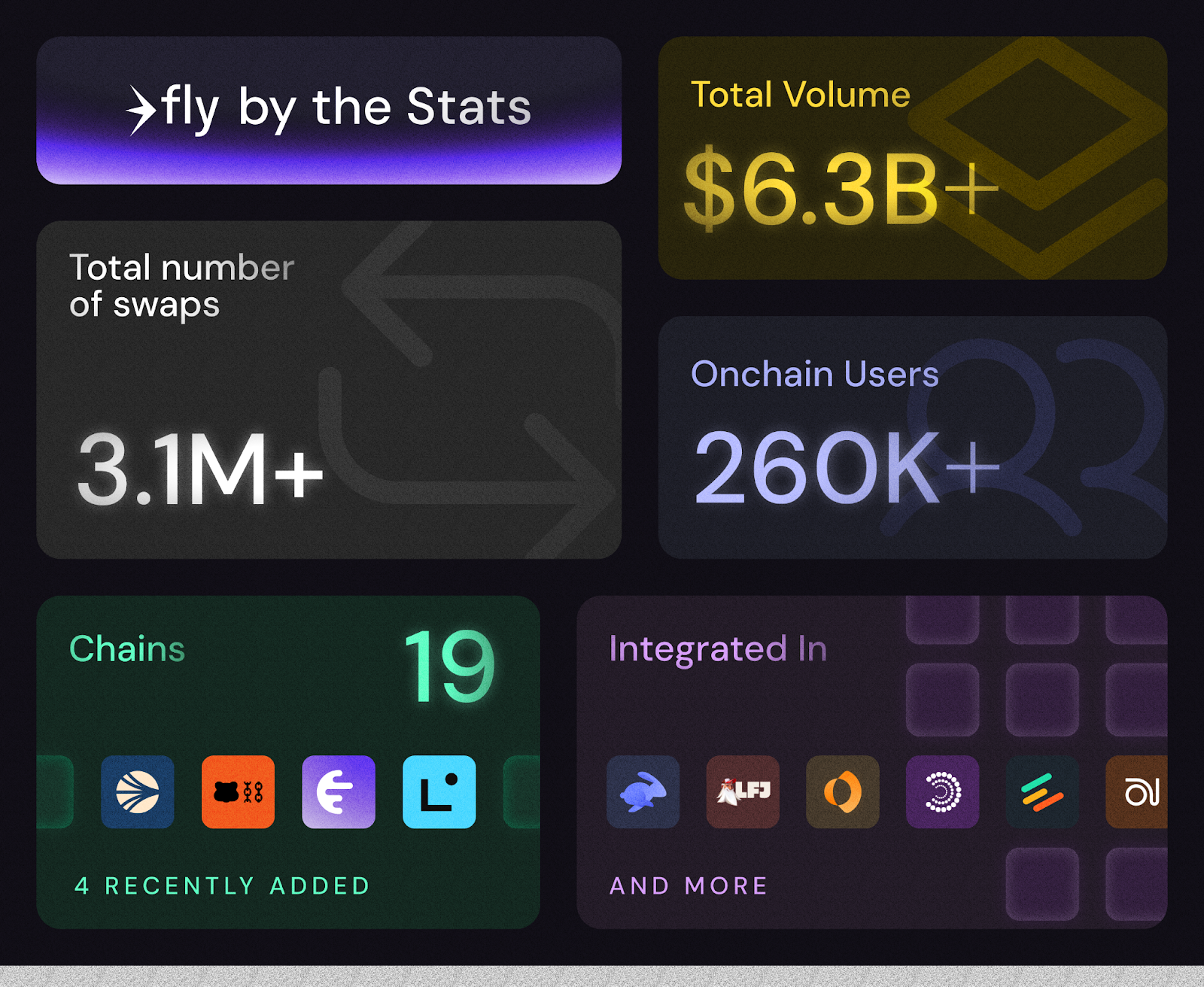 FLY chính thức ra mắt trên Sonic: Dự án tiền điện tử tiềm năng - Tin Tức Bitcoin - Cập Nhật Tin Tức Coin Mới Nhất 24/7 2025 FLY chính thức ra mắt trên Sonic: Dự án tiền điện tử tiềm năng - Tin Tức Bitcoin - Cập Nhật Tin Tức Coin Mới Nhất 24/7 2025