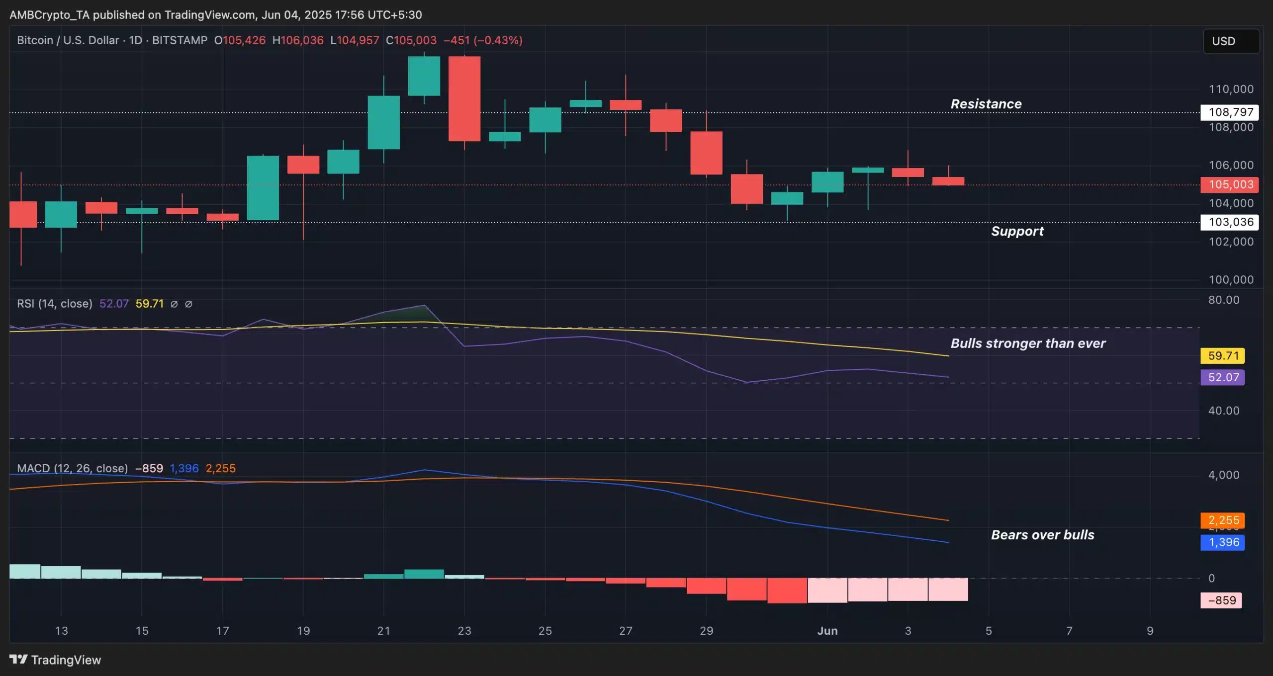 Satoshi Nakamoto vượt Bill Gates với 116,7 tỷ USD: Elon Musk bị đe dọa? - Tin Tức Bitcoin - Cập Nhật Tin Tức Coin Mới Nhất 24/7 2025 BTC- Trading View