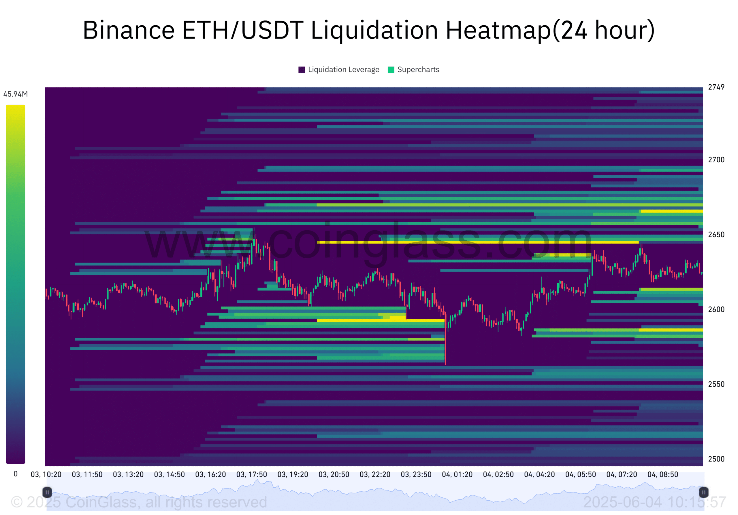 Cá voi tích trữ 365 triệu USD ETH: Đợt sóng lên 3,4K sắp tới? - Tin Tức Bitcoin - Cập Nhật Tin Tức Coin Mới Nhất 24/7 2025