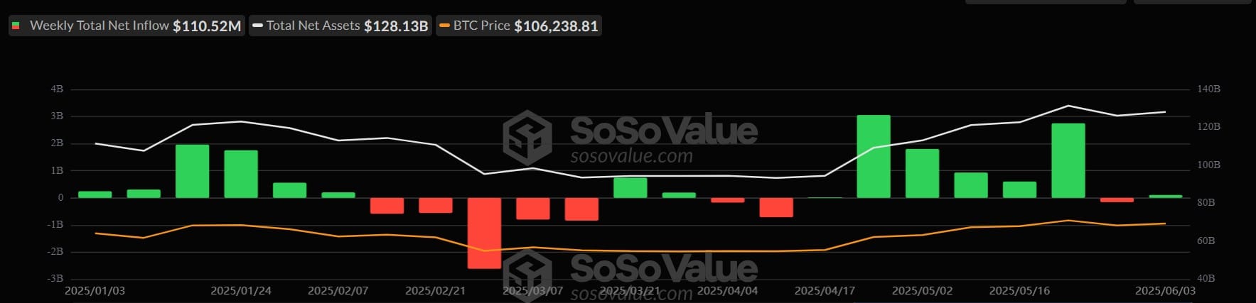 Cá mập Bitcoin xả hàng: Lợi nhuận chốt 500 triệu USD/giờ, đỉnh đã lập? - Tin Tức Bitcoin - Cập Nhật Tin Tức Coin Mới Nhất 24/7 2025 bitcoin