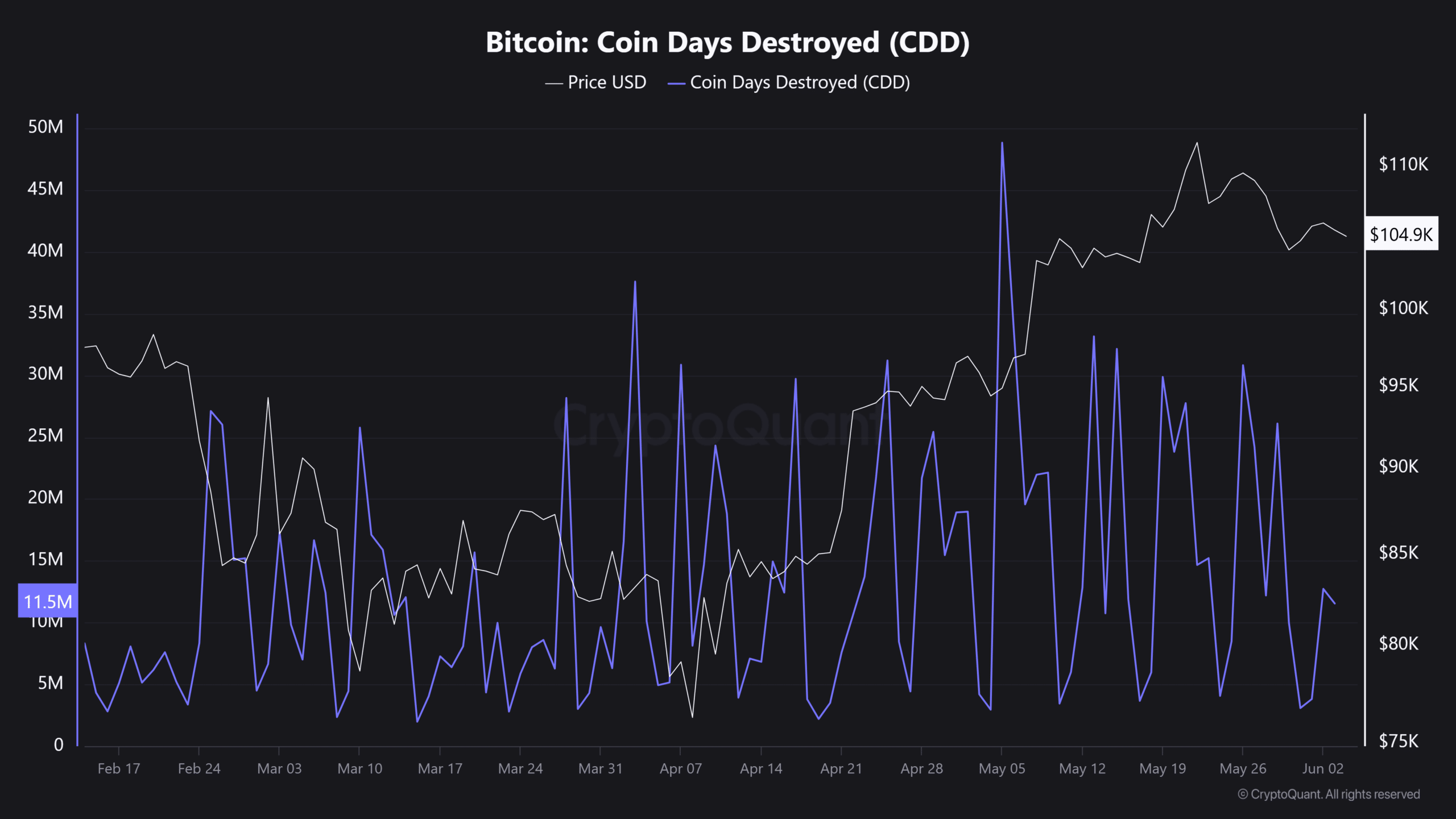 Cá mập Bitcoin xả hàng: Lợi nhuận chốt 500 triệu USD/giờ, đỉnh đã lập? - Tin Tức Bitcoin - Cập Nhật Tin Tức Coin Mới Nhất 24/7 2025 bitcoin
