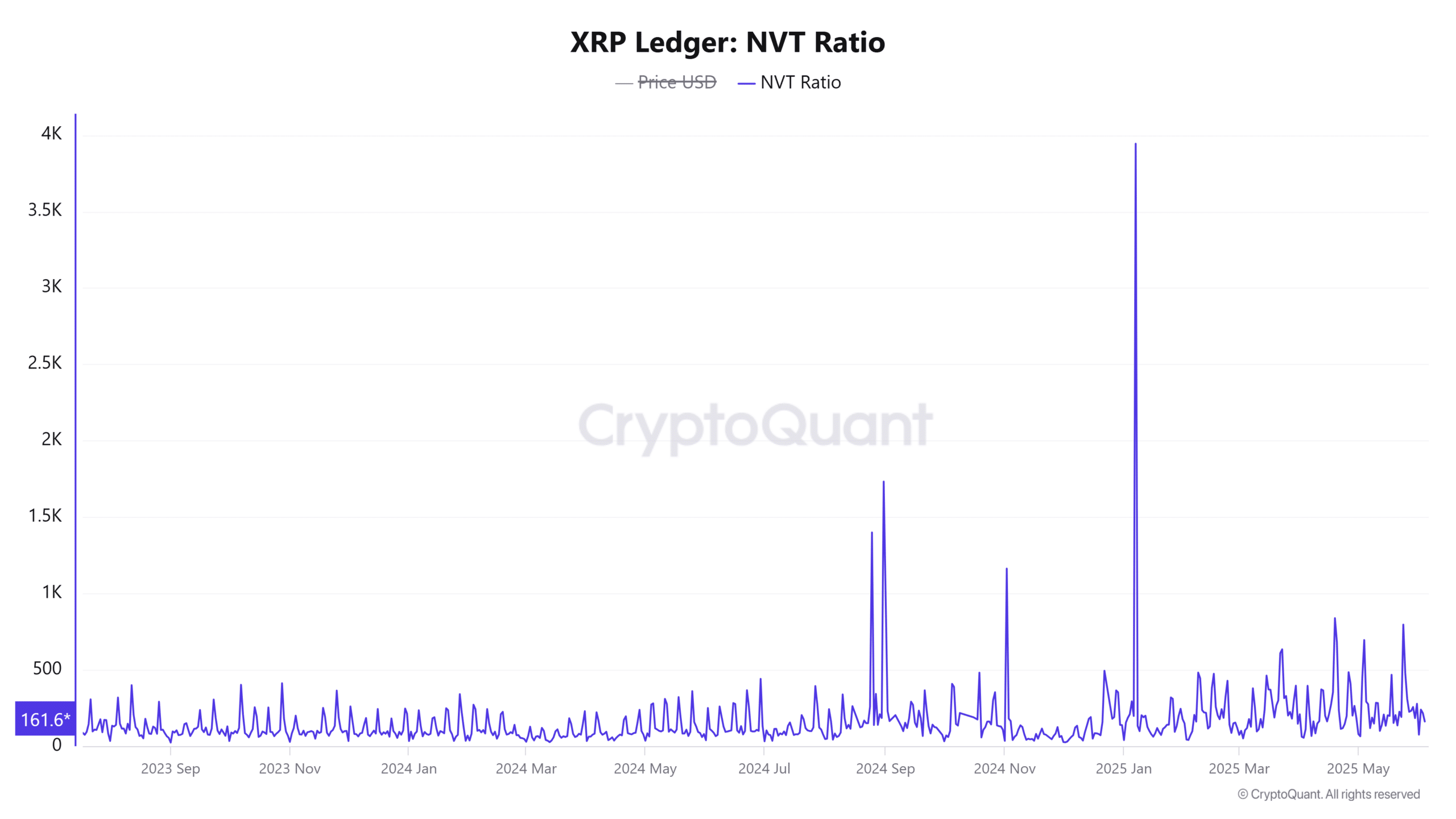 XRP chuẩn bị mở khóa 2,2 tỷ USD: Hỗ trợ 2,14 USD có sụp đổ? - Tin Tức Bitcoin - Cập Nhật Tin Tức Coin Mới Nhất 24/7 2025