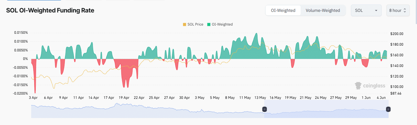 Holder Solana bán tháo 3,55 tỷ USD, SOL còn cứu vãn được không? - Tin Tức Bitcoin - Cập Nhật Tin Tức Coin Mới Nhất 24/7 2025